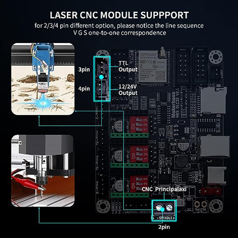 MKS DLC32 V2.1 Offline płyta k – Industrial Laser Technology recenzja i cena