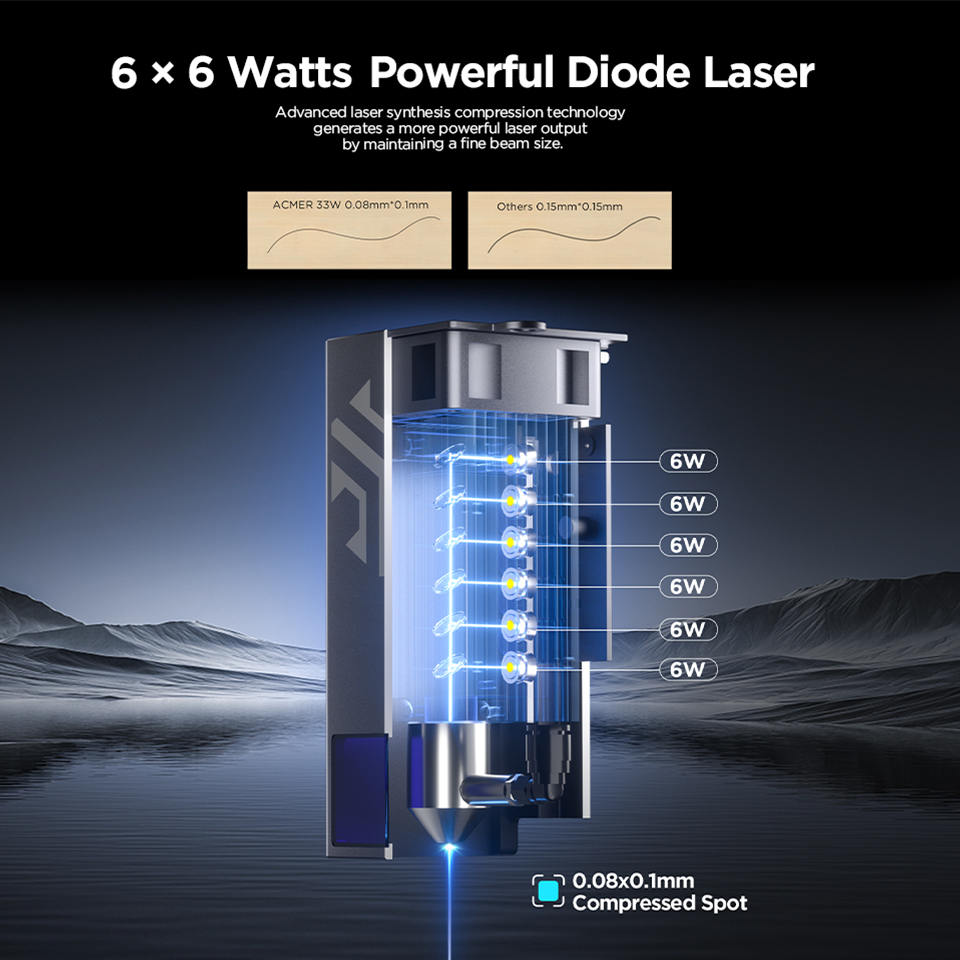 ACMER P2 33W Laserowa Maszyna  – Industrial Laser Machines recenzja i cena